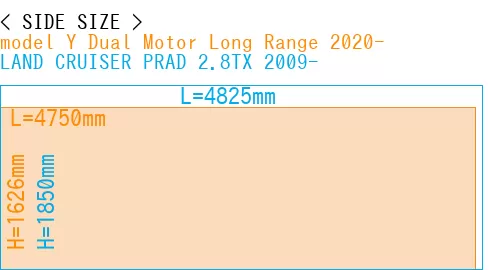 #model Y Dual Motor Long Range 2020- + LAND CRUISER PRAD 2.8TX 2009-